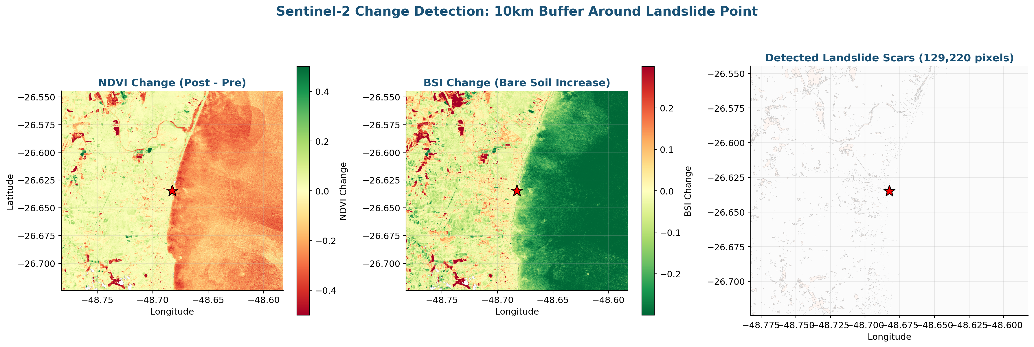 NDVI change detection